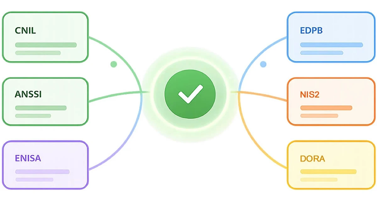 flux info